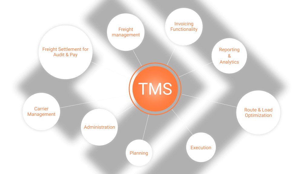 Transportation Management System Lfs.Tms By Ehrhardt Partner – TUBEQ